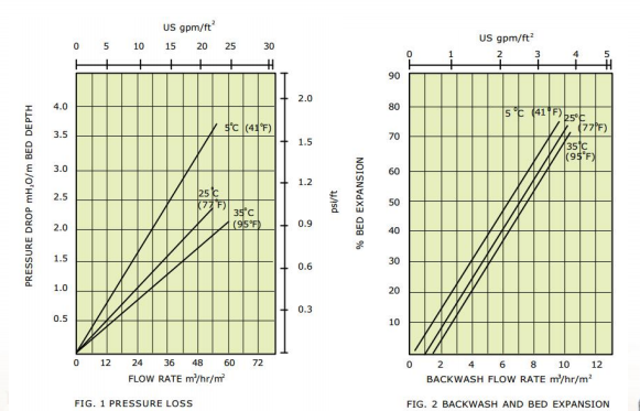 水力特征.png 水力特征.png
