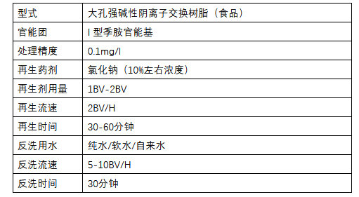 在實際水處理運行中,離子交換樹脂選擇性的影響因素有哪些 在實際水處理運行中,離子交換樹脂選擇性的影響因素有哪些