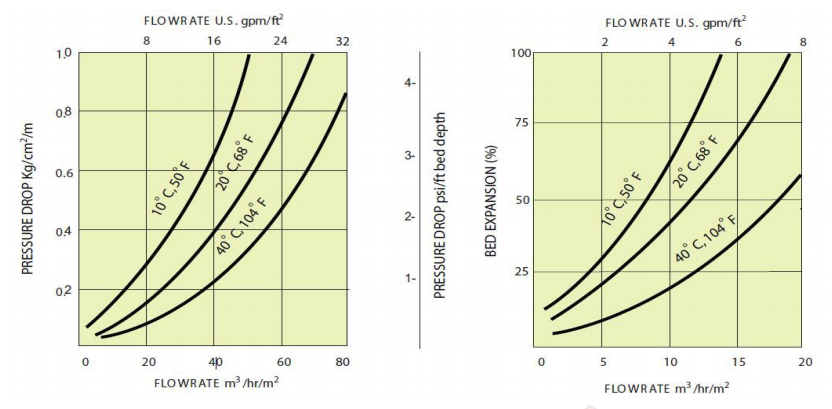 水力特性.png 水力特性.png